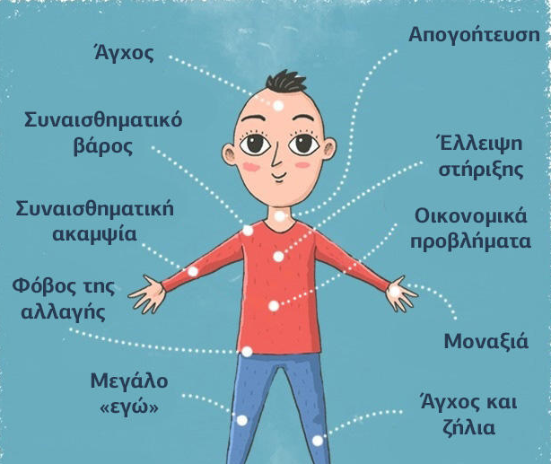 life coaching ψυχοσωματικα, πονοι βελονισμος life coaching ψυχοσωματικα, πονοι βελονισμος